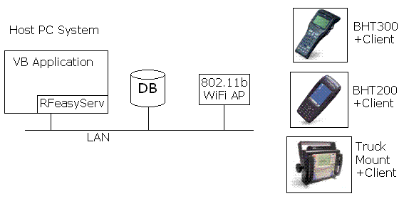 Diagram